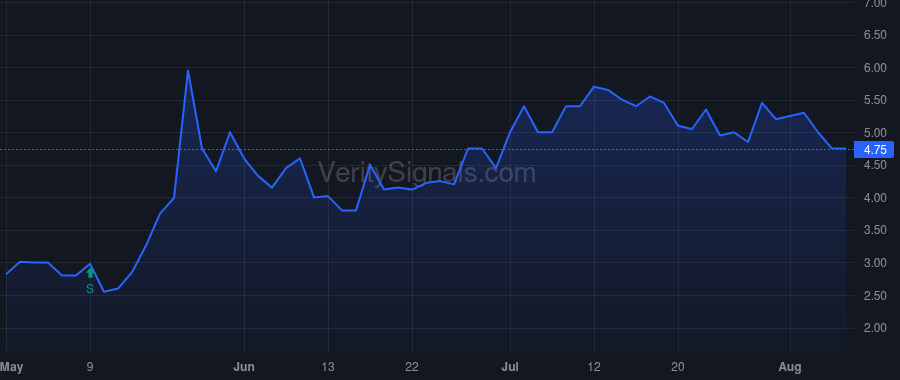 RXMD price after insider trade by Fernandez Charles M.
