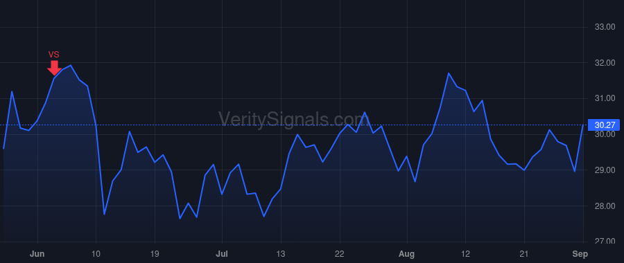 RXN price after insider trade by Wehr Craig