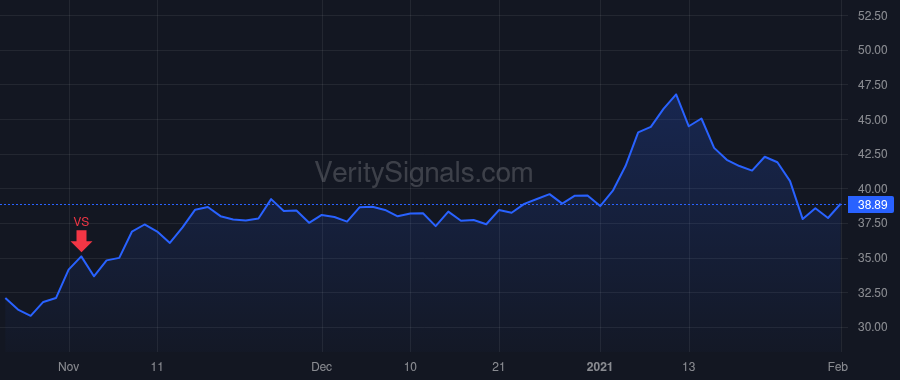 RXN price after insider trade by Zaba Kevin J