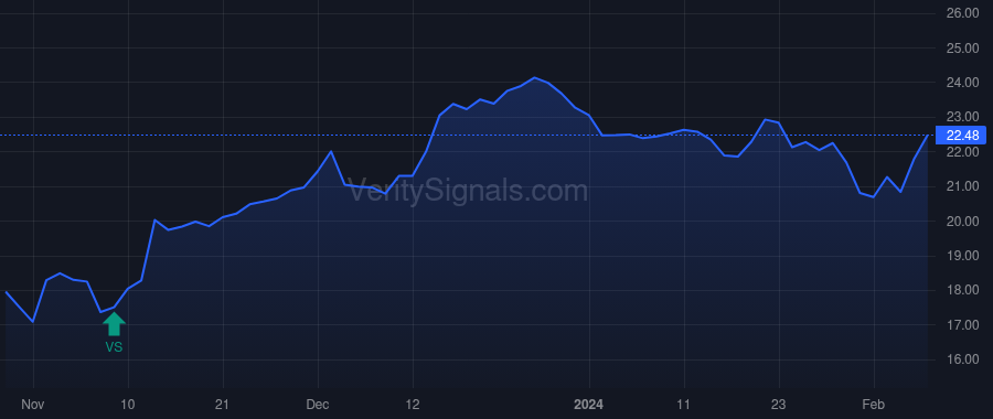 RXO price after insider trade by Wilkerson Andrew M.