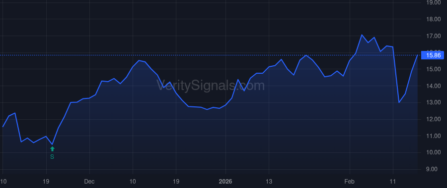 RXO price after insider trade by Kingshott Adrian