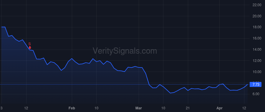RXRX price after insider trade by Gibson Christopher