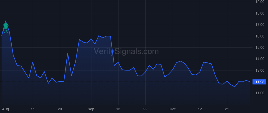 RXST price after insider trade by Goldshleger Ilya
