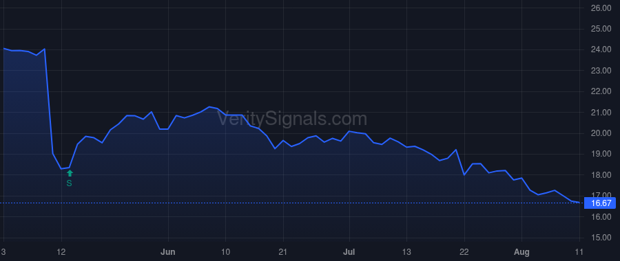 RXT price after insider trade by Jones Kevin M.