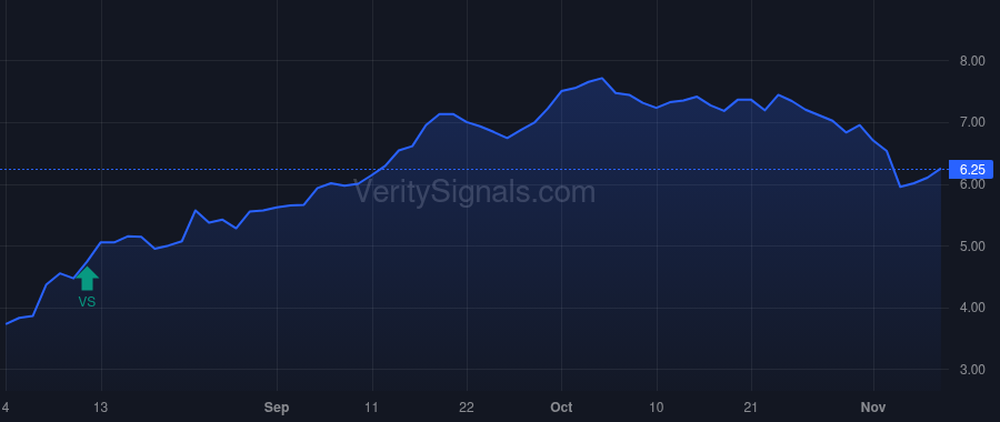 RYAM price after insider trade by Bloomquist DeLyle W