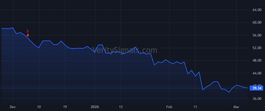 RYAN price after insider trade by TURNER TIMOTHY WILLIAM