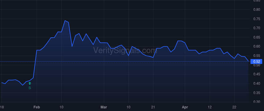 RYES price after insider trade by Mossman Benjamin