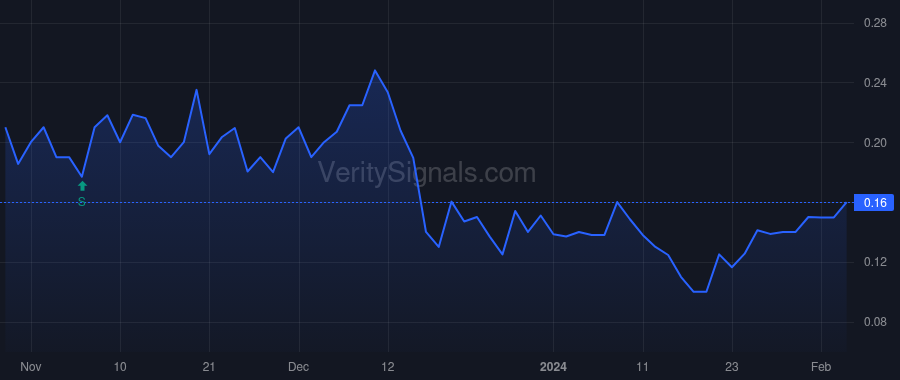 RYES price after insider trade by Mullin Joseph E III