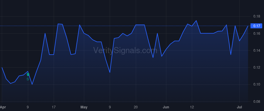 RYES price after insider trade by Mullin Joseph E III
