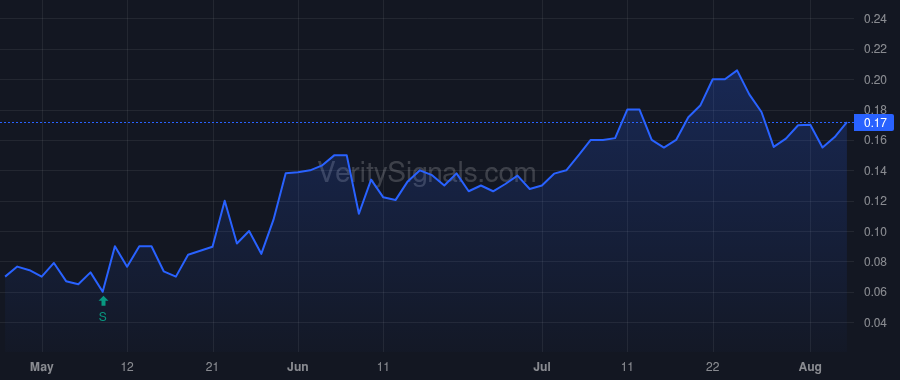 RYES price after insider trade by Mullin Joseph E III