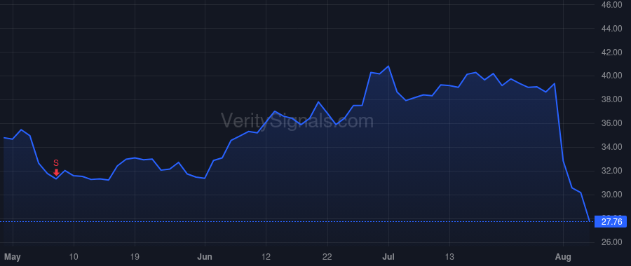 RYI price after insider trade by PLATINUM EQUITY, LLC