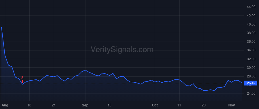 RYI price after insider trade by PLATINUM EQUITY, LLC