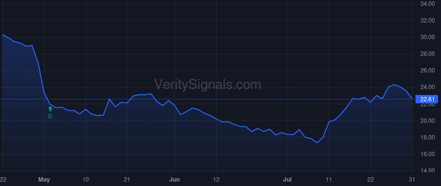 RYI price after insider trade by Burbach Michael