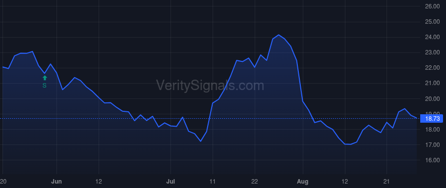 RYI price after insider trade by Burbach Michael