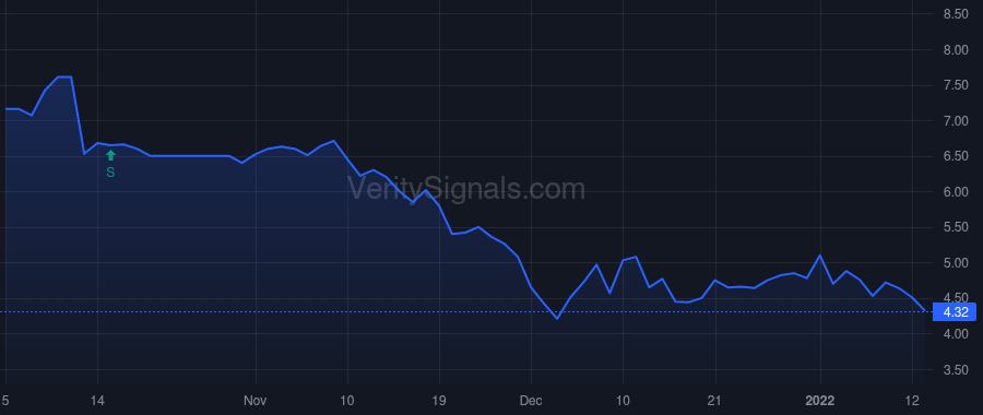 RZLT price after insider trade by Hogenhuis Wladimir