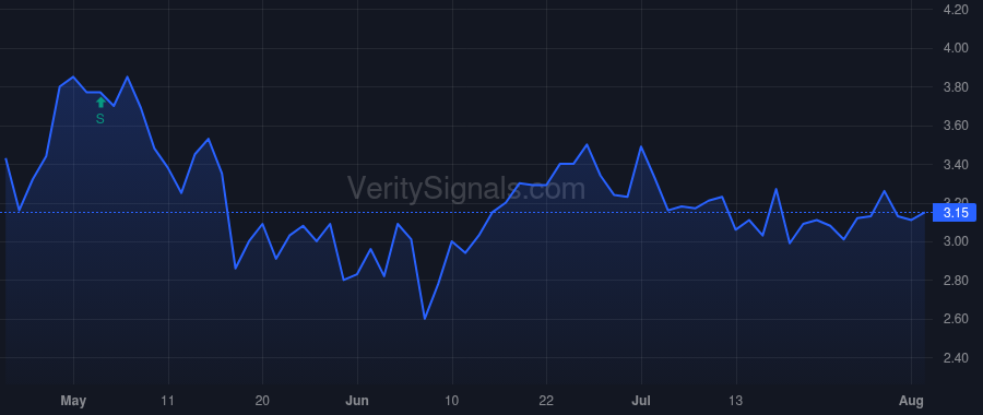 RZLT price after insider trade by ROBERTS BRIAN KENNETH