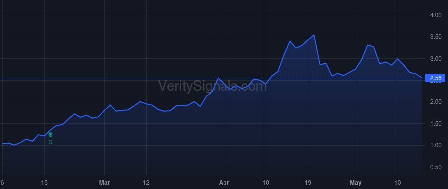 RZLT price after insider trade by Elam Nevan C