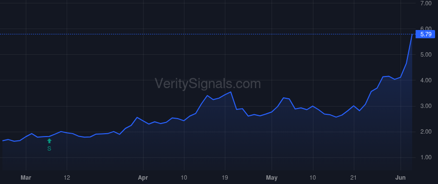 RZLT price after insider trade by Evans Daron