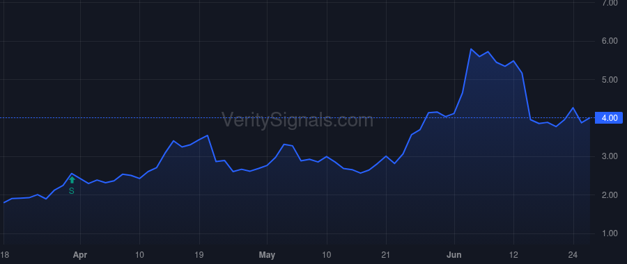 RZLT price after insider trade by Evans Daron