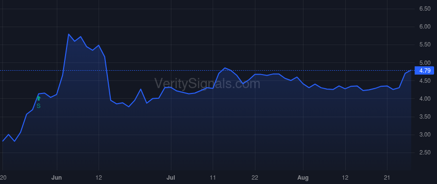 RZLT price after insider trade by ROBERTS BRIAN KENNETH