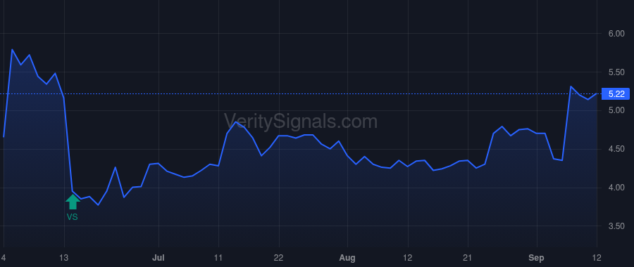 RZLT price after insider trade by Evans Daron