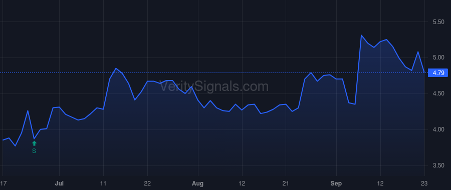 RZLT price after insider trade by Kim Young-Jin