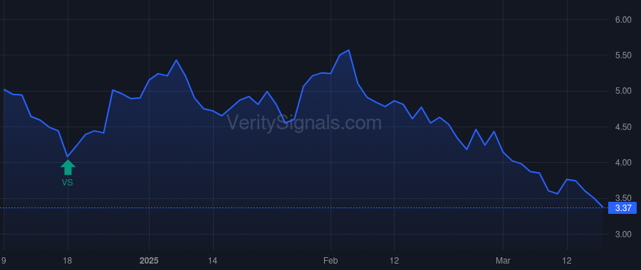 RZLT price after insider trade by Evans Daron