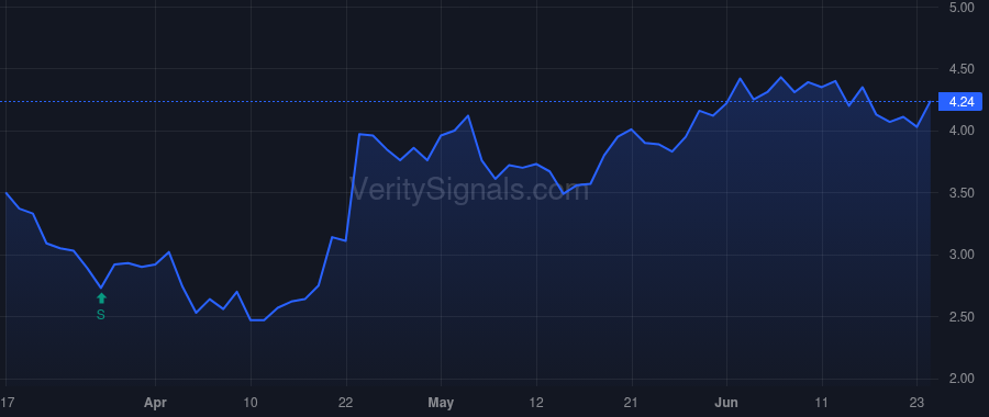 RZLT price after insider trade by Elam Nevan C