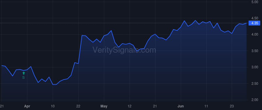 RZLT price after insider trade by Elam Nevan C