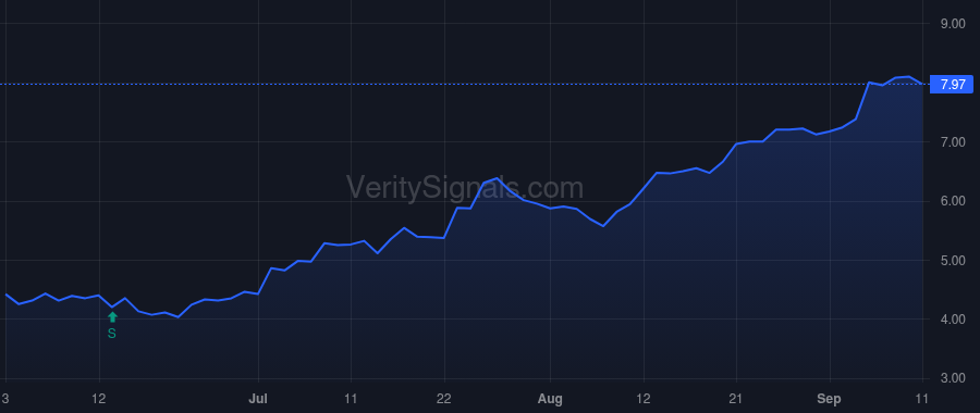 RZLT price after insider trade by Evans Daron