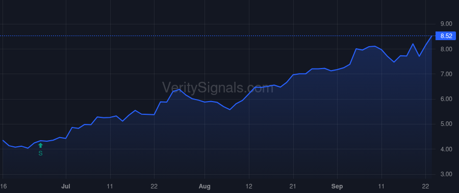 RZLT price after insider trade by Evans Daron