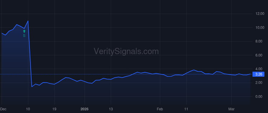 RZLT price after insider trade by Elam Nevan C
