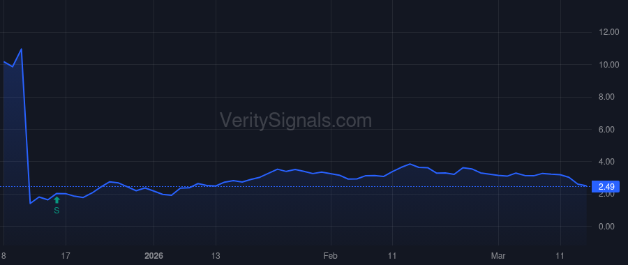 RZLT price after insider trade by Evans Daron