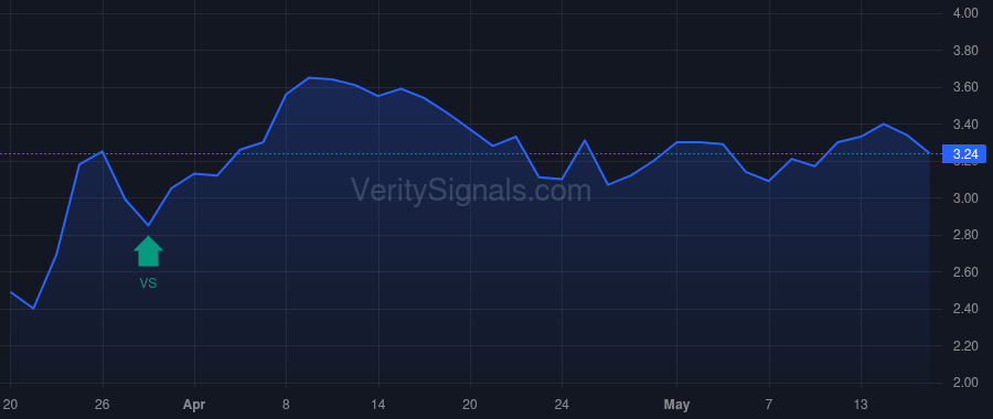 RZLT price after insider trade by Evans Daron