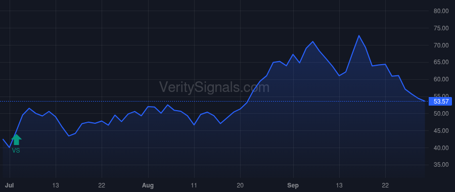 S price after insider trade by YABUKI JEFFERY W