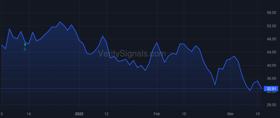 S price after insider trade by PEEK MARK S