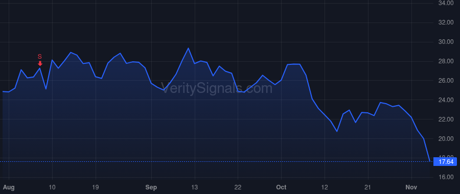 S price after insider trade by Weingarten Tomer