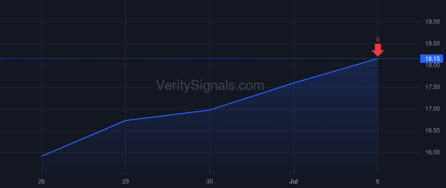 S price after insider trade by Parekh Sonalee Elizabeth