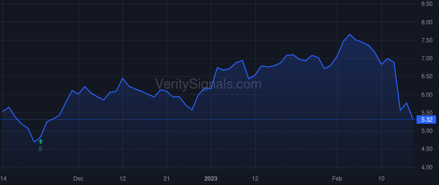 SABR price after insider trade by Randolfi Michael O