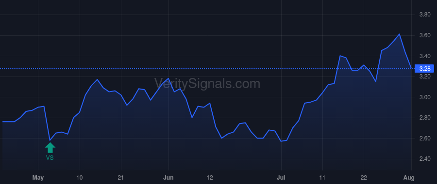SABR price after insider trade by Ekert Kurt Joseph