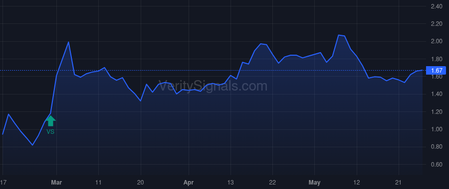 SABR price after insider trade by CONSTELLATION SOFTWARE INC