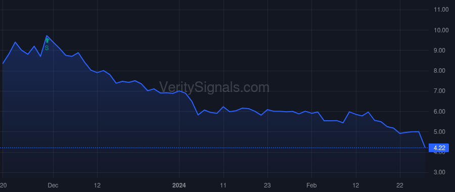 SABS price after insider trade by Reich Samuel J