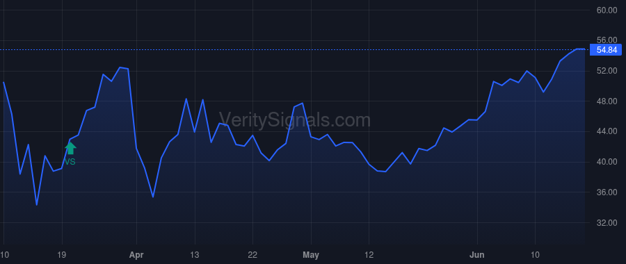 SAFE price after insider trade by ISTAR INC.