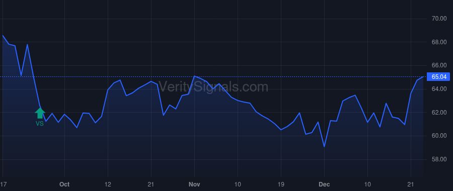 SAFE price after insider trade by ISTAR INC.