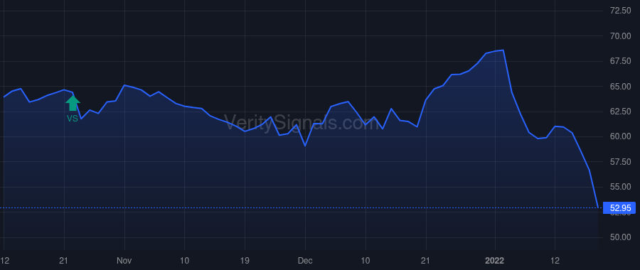 SAFE price after insider trade by ISTAR INC.