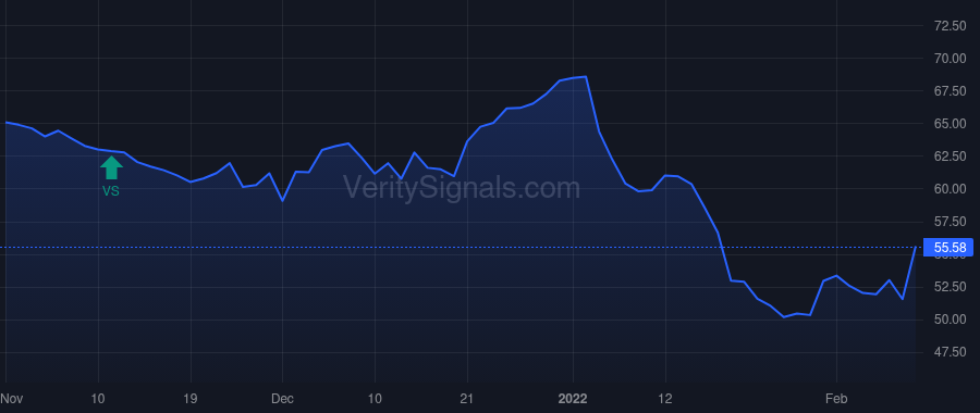 SAFE price after insider trade by ISTAR INC.