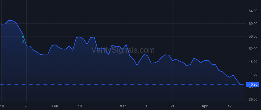 SAFE price after insider trade by ISTAR INC.