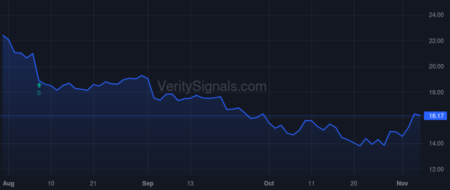 SAFE price after insider trade by SUGARMAN JAY
