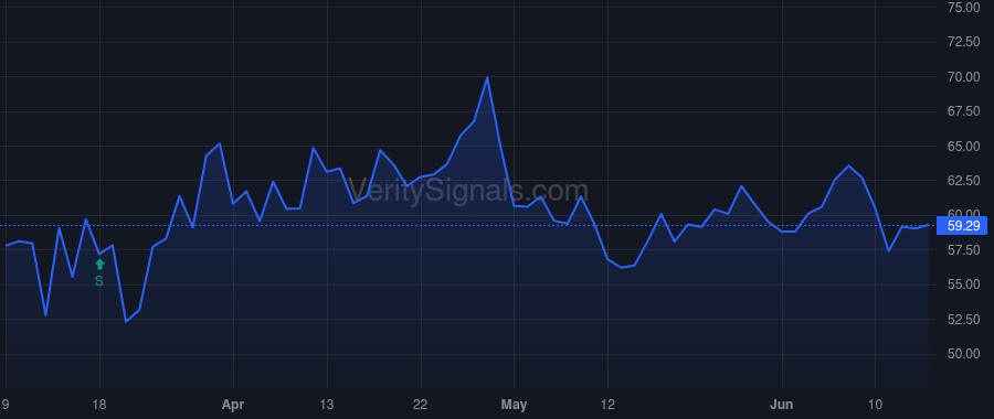 SAFT price after insider trade by Lindeberg Frederic H