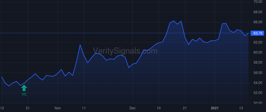 SAFT price after insider trade by SRB Corp